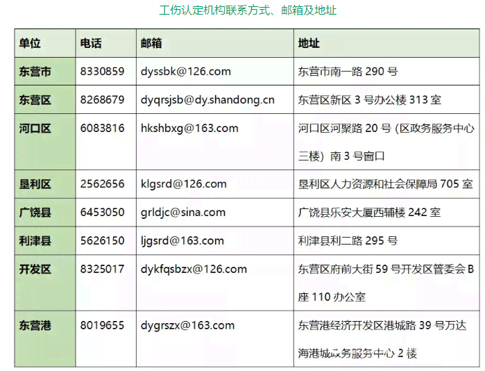 济南市工伤认定中心地址及办理流程详解