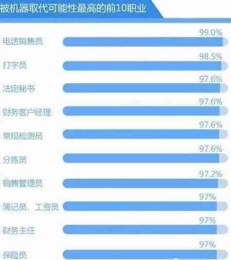 AI软件学课程文案：深度解析人工智能应用与实战技巧