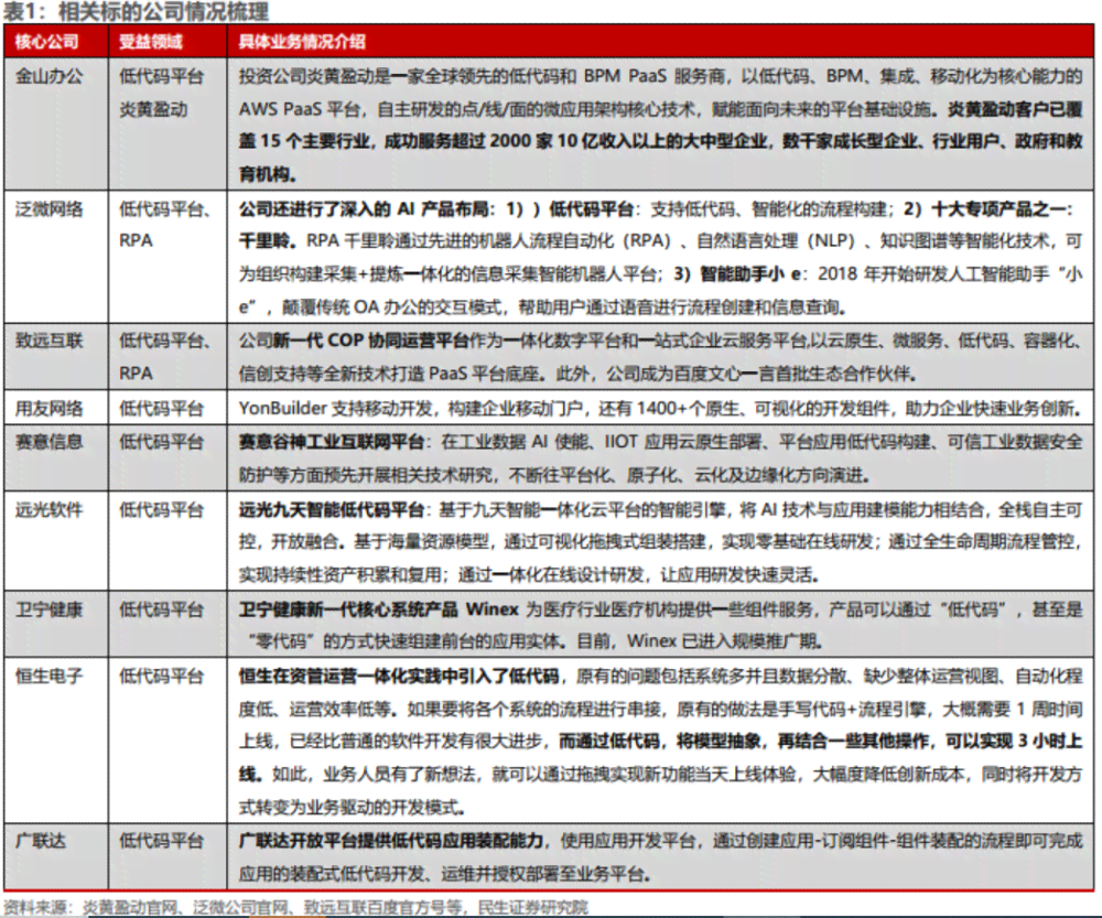 AI辅助编写全方位工作检查报告指南：涵常见问题与解决方案