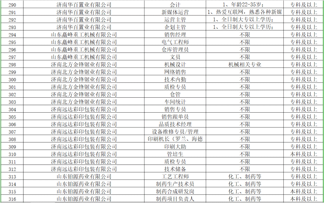 济南市杂技团全体在编人员及职务一览表：详尽名单解析与团队构成介绍