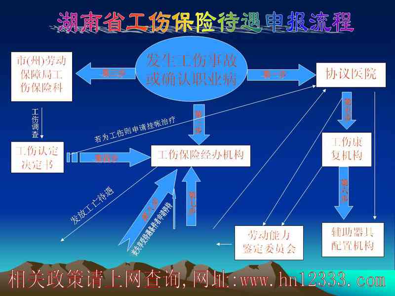 浏阳市工伤认定与保险中心：长沙地区工伤认定办理指南