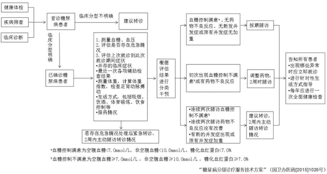 山东ai慢病随访报告怎么写：完整记录与撰写指南