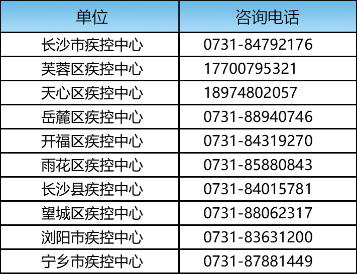 湖南长沙浏阳市工伤保险中心官方电话查询