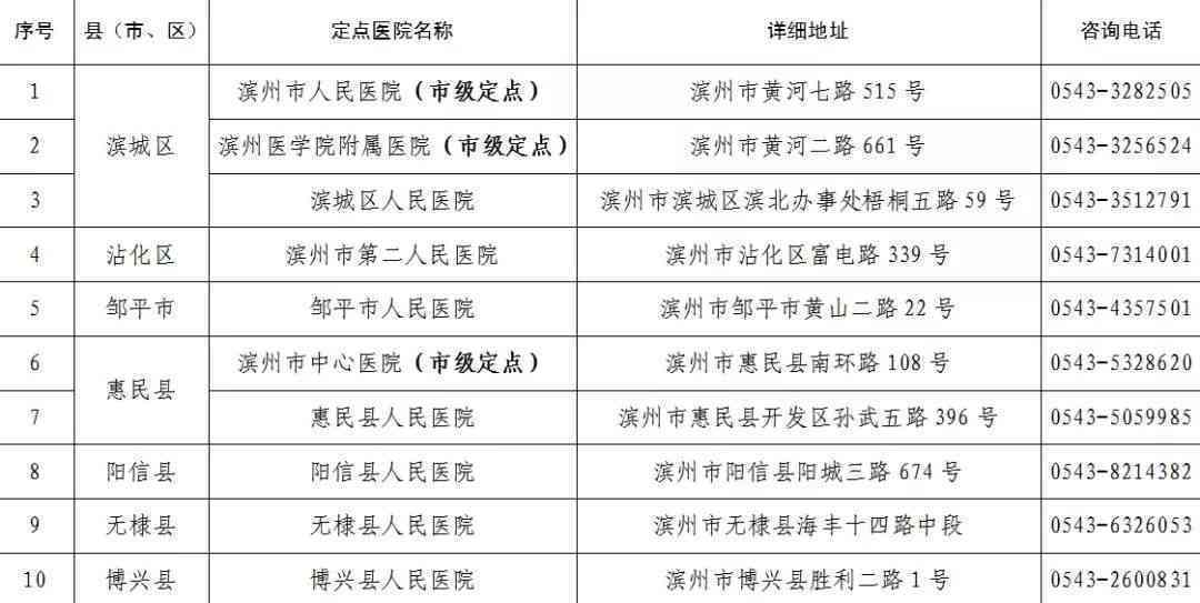 浏阳市工伤定点医院名单及详细就医指南：涵工伤认定、治疗、复全流程