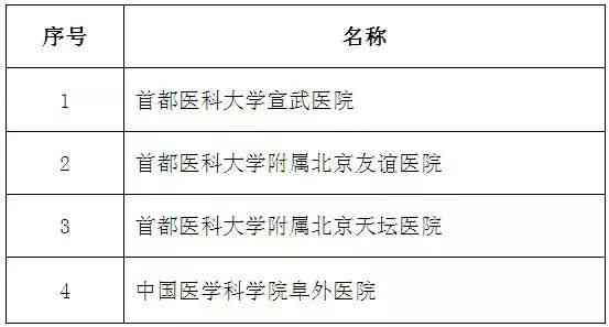 浏阳市工伤定点医院名单及详细就医指南：涵工伤认定、治疗、复全流程