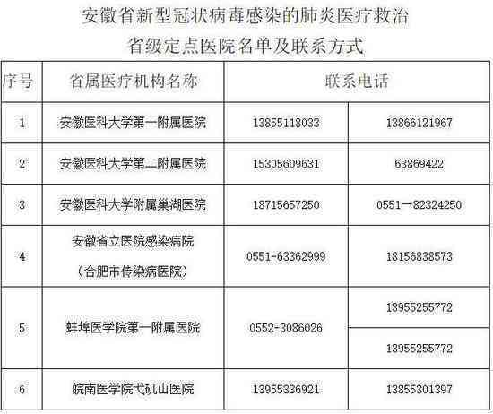 浏阳市工伤定点医院名单及详细就医指南：涵工伤认定、治疗、复全流程