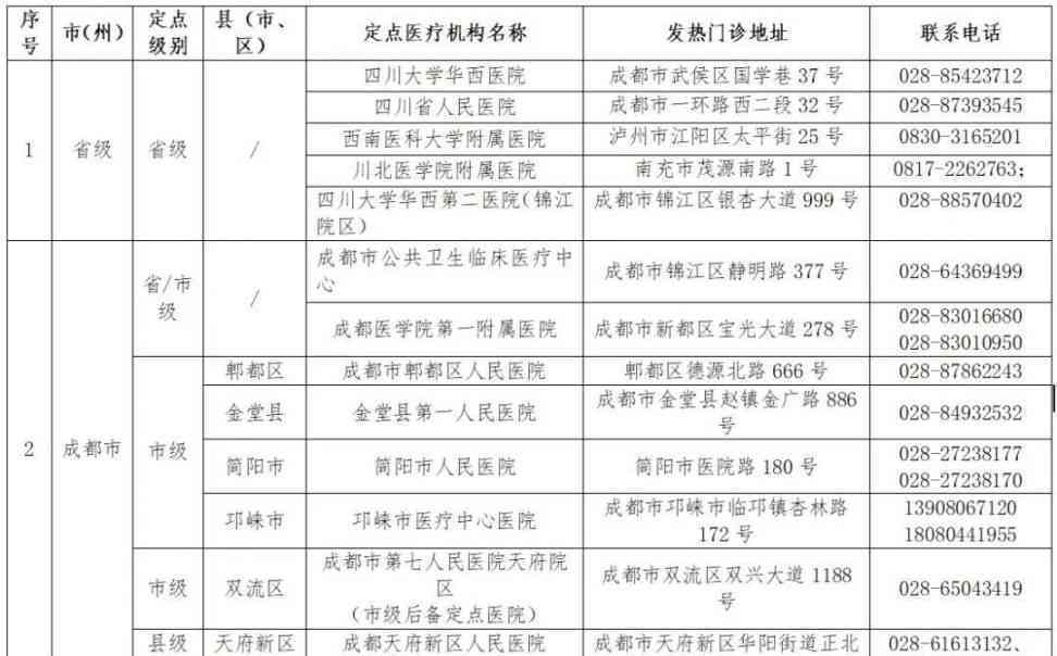 浏阳市工伤定点医院名单及详细就医指南：涵工伤认定、治疗、复全流程