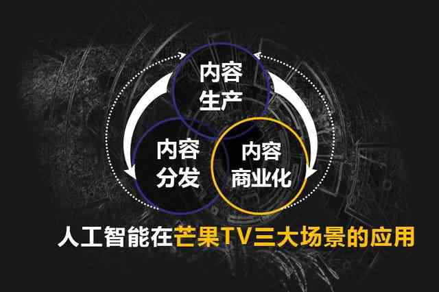 文案大赛能使用ai吗：探讨人工智能在文案创作中的应用