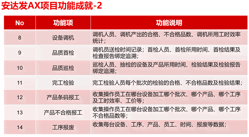 浦东新区工伤认定中心全面升级：实现网上办理与进度实时追踪服务