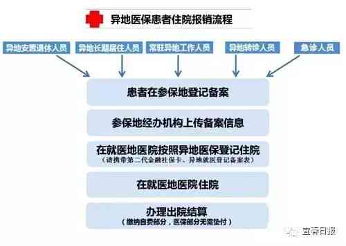 浦东新区工伤认定中心全面升级：实现网上办理与进度实时追踪服务