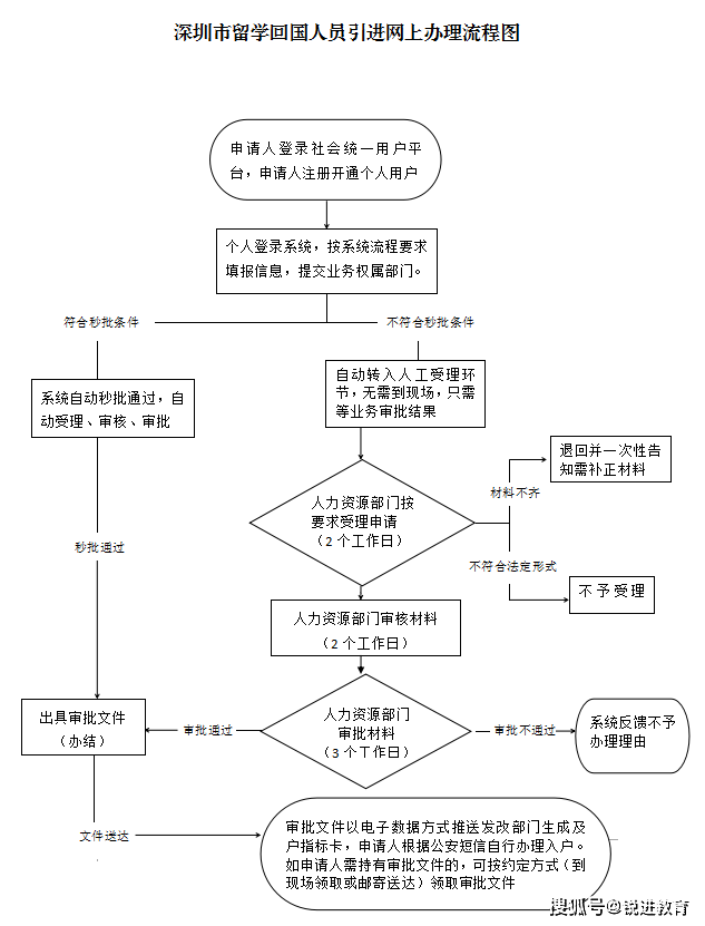 浦东新区工伤认定中心地址及联系方式：完整指南与办理流程解析