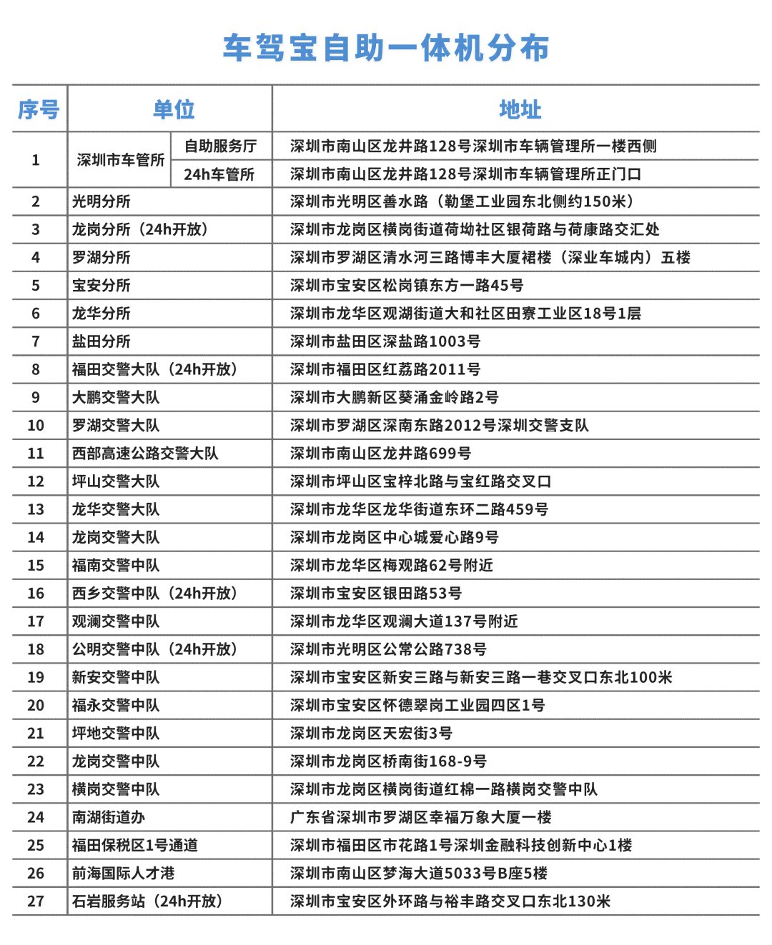 浦东新区工伤认定中心地址及联系方式：完整指南与办理流程解析