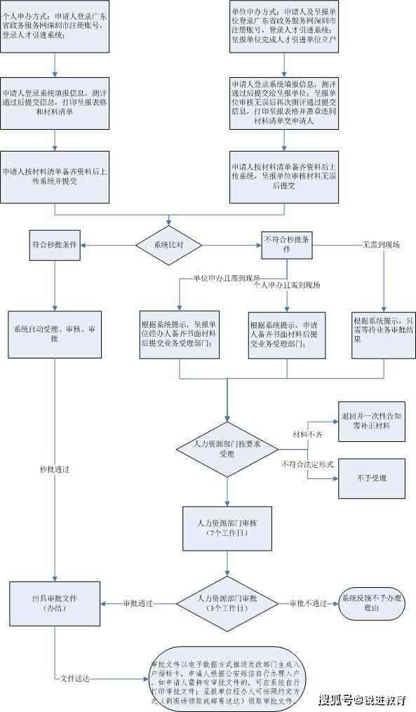 浦东新区工伤认定中心地址及联系方式：完整指南与办理流程解析