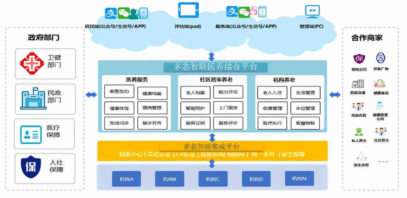 ai使用前景分析报告总结怎么写：撰写要点与关键步骤解析