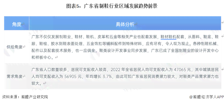 ai使用前景分析报告总结怎么写：撰写要点与关键步骤解析