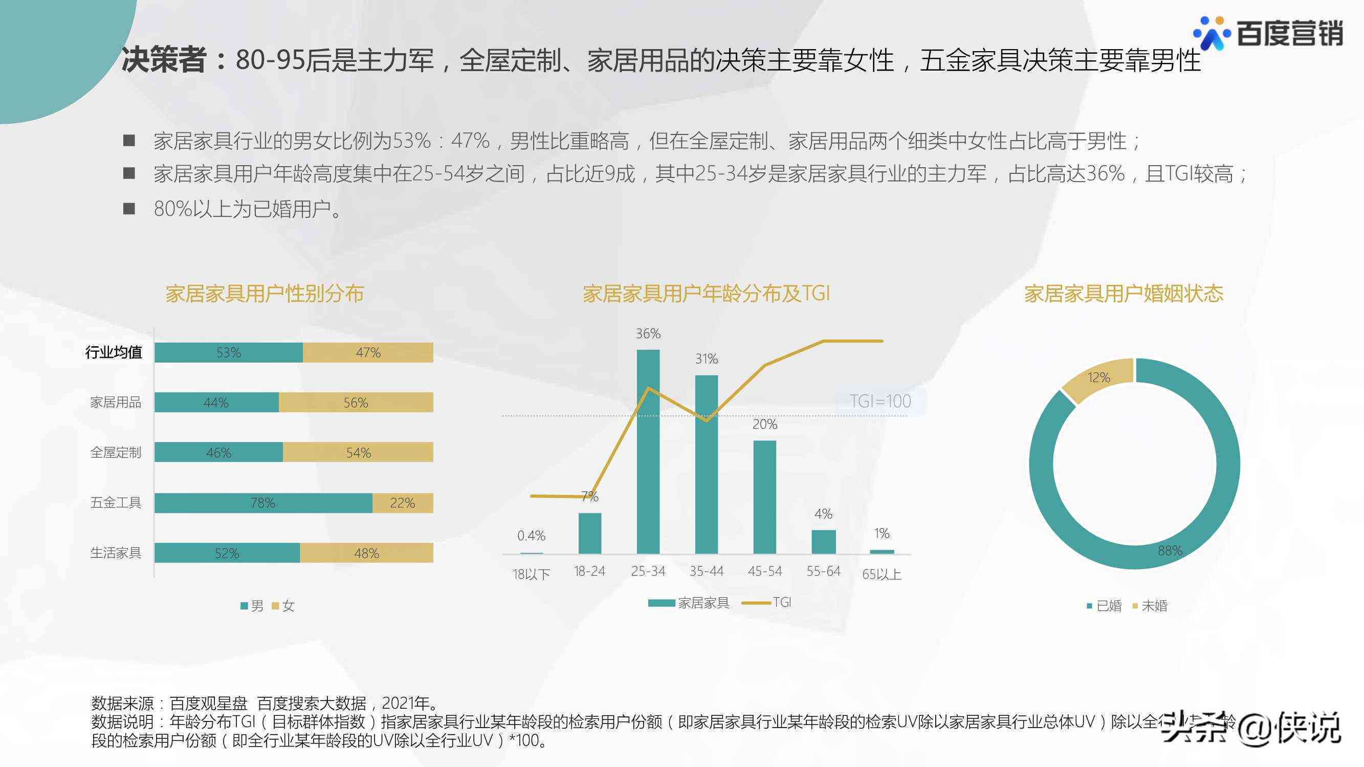 全面解析AI应用前景：深度洞察行业趋势与用户需求，探索未来AI发展图