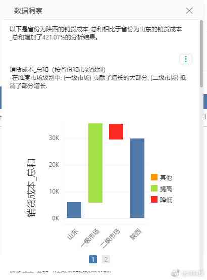 全面解析AI应用前景：深度洞察行业趋势与用户需求，探索未来AI发展图