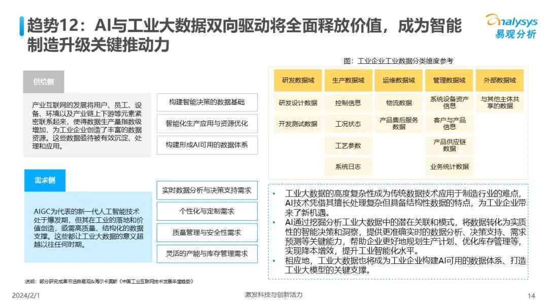 全面解析AI应用前景：深度洞察行业趋势与用户需求，探索未来AI发展图