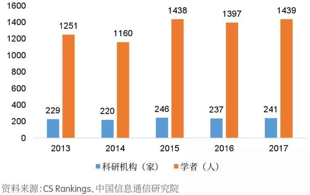 全面解析AI应用前景：深度洞察行业趋势与用户需求，探索未来AI发展图