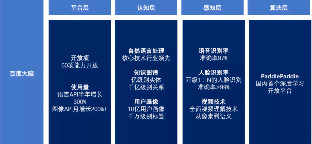 ai使用前景分析报告总结