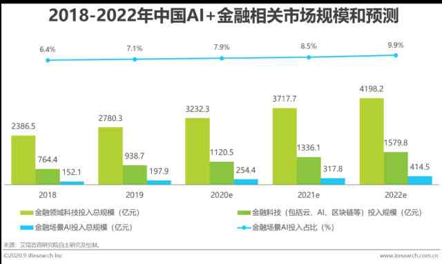 ai使用前景分析报告总结