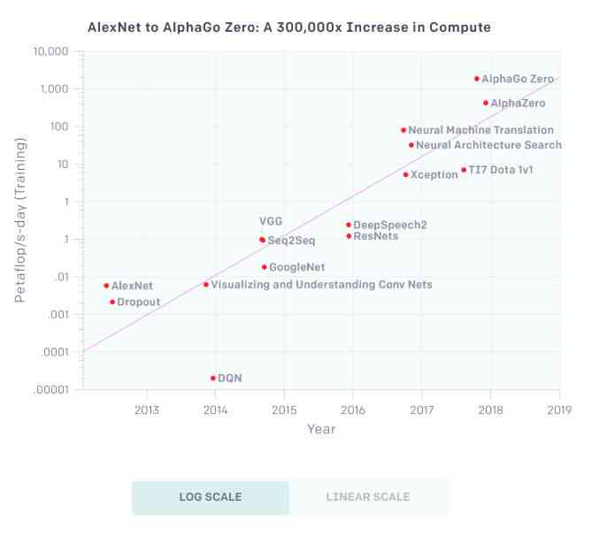 ai使用前景分析报告总结