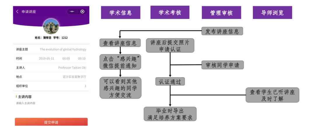 全方位学术研究助手：从开题报告到论文完稿一站式服务指南