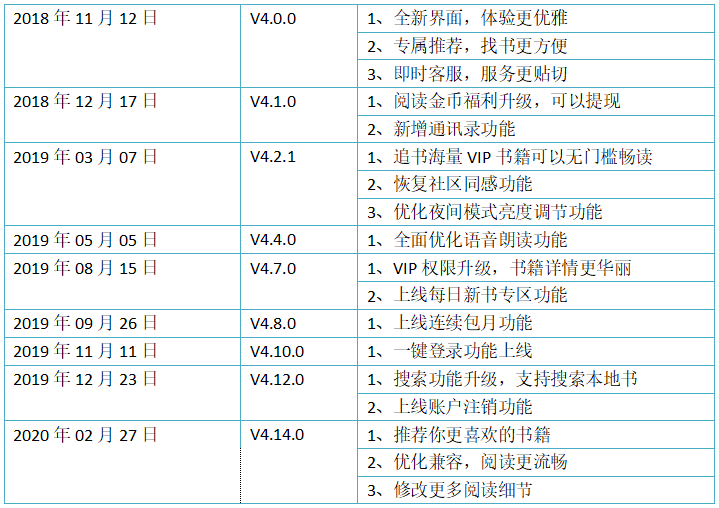 ai健身评分算法分析报告