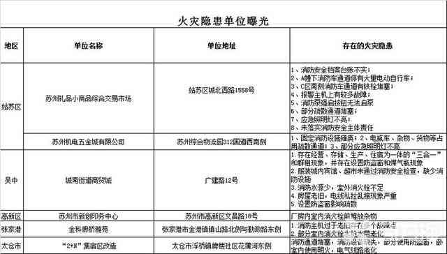 太仓市浮桥镇劳动和社会保障工伤认定服务中心地址与电话指南