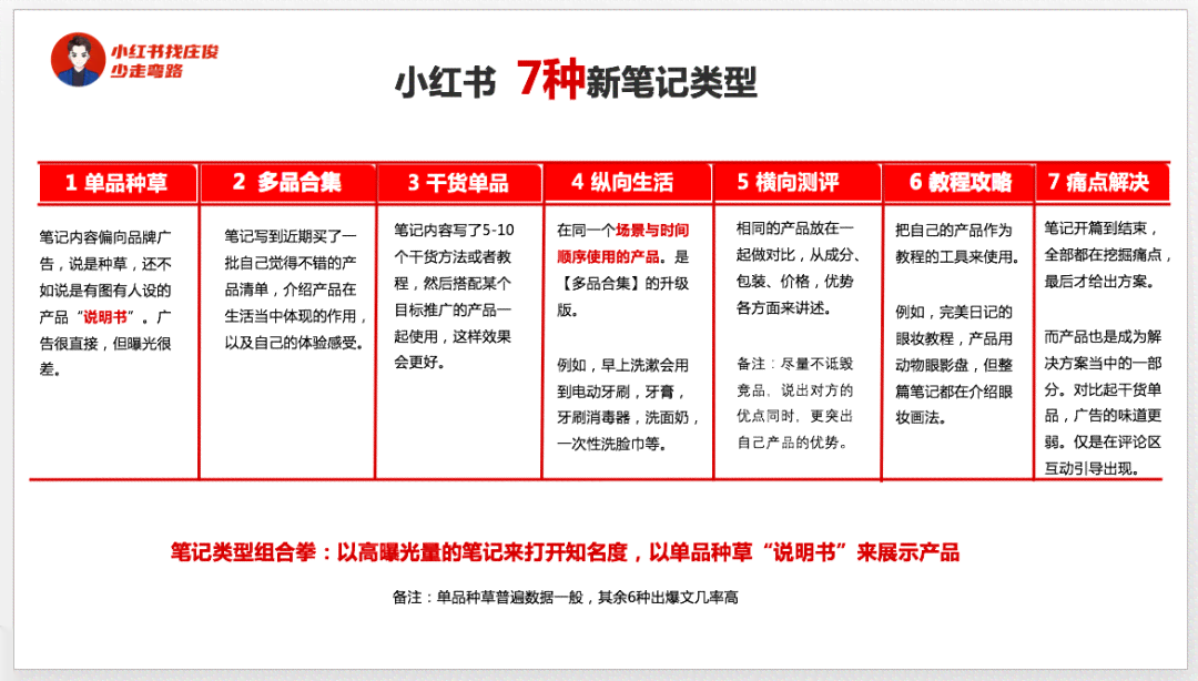 利用AI如何高效生成小红书爆款文案写作攻略