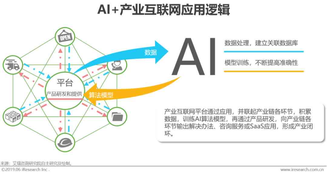 对AI的了解程度调查报告怎么写：撰写要点与优化技巧