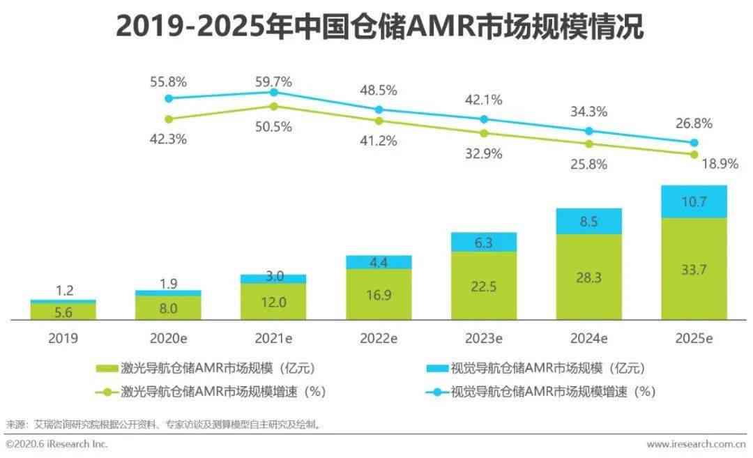 对AI的了解程度调查报告怎么写：撰写要点与优化技巧