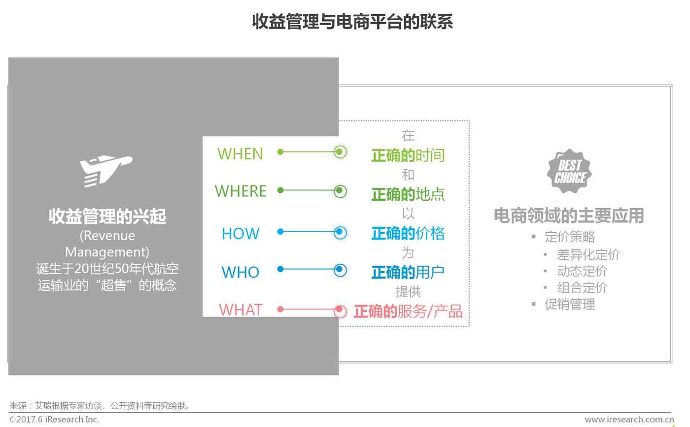 对AI的了解程度调查报告怎么写：撰写要点与优化技巧