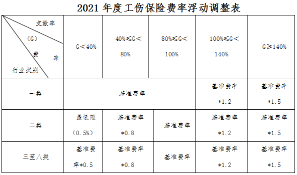 '海口市人力资源和社会保障局工伤认定及保险申请表'