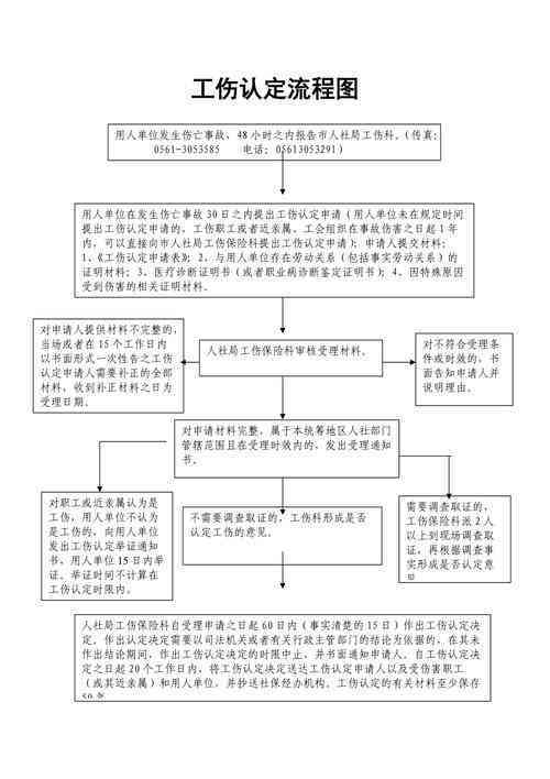 北京海淀区工伤认定中心：一站式解析工伤认定流程、条件与常见问题解答