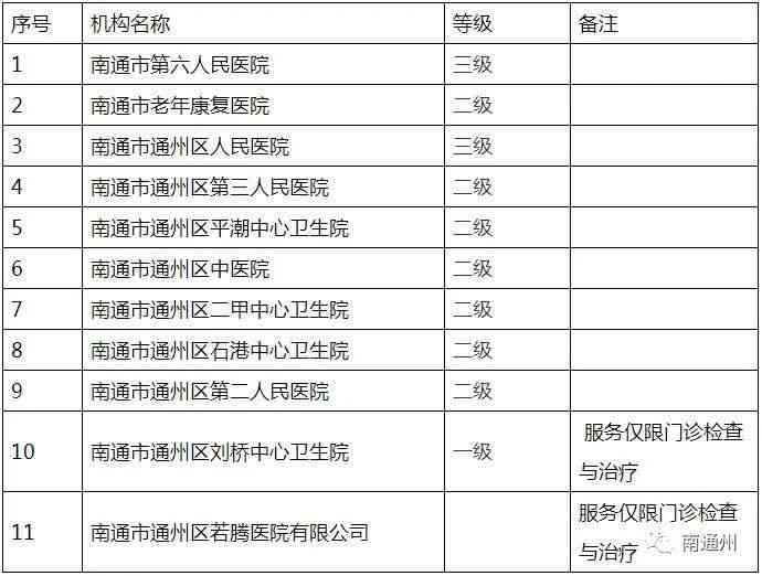 海门市工伤伤残司法鉴定所在哪儿：南通市人民医院附近专业鉴定机构地址详解