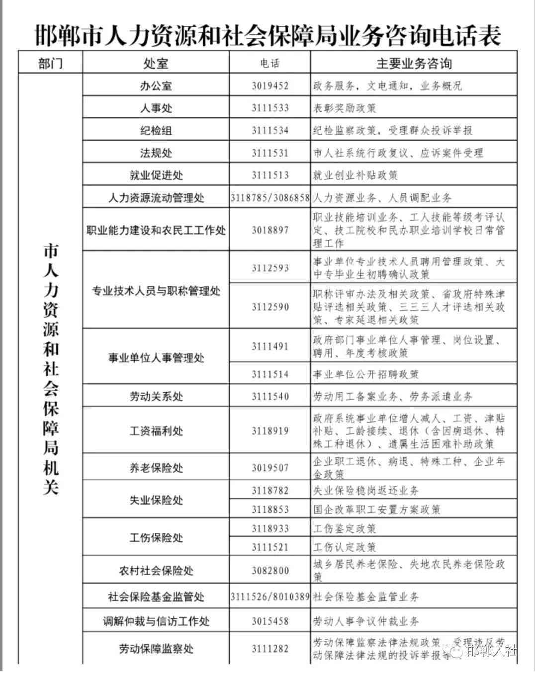 邯郸市人力资源社会保障局工伤认定咨询热线