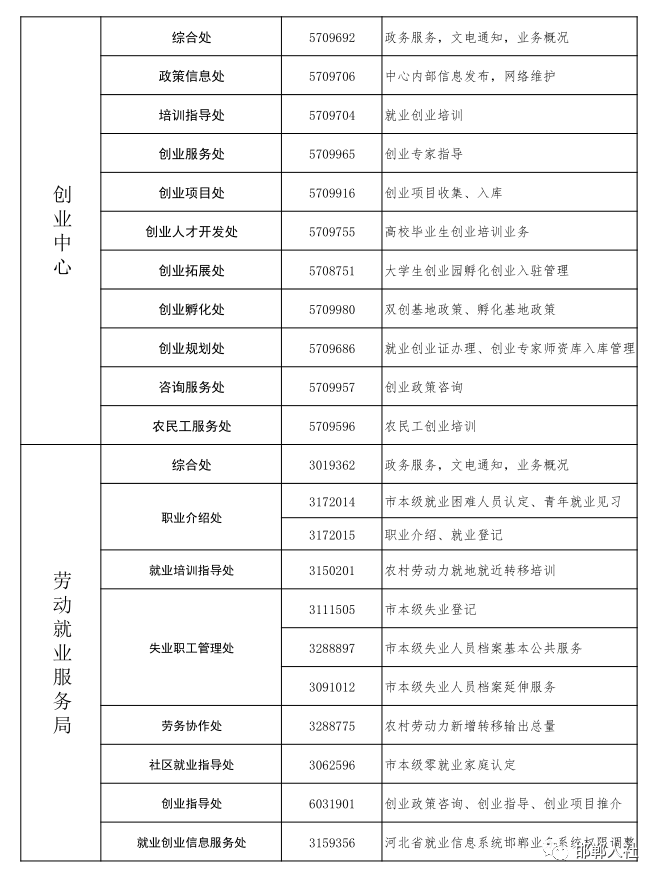 邯郸市人力资源社会保障局工伤认定咨询热线