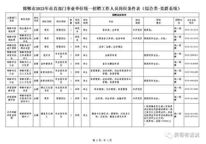 邯郸市人力资源社会保障局工伤认定咨询热线