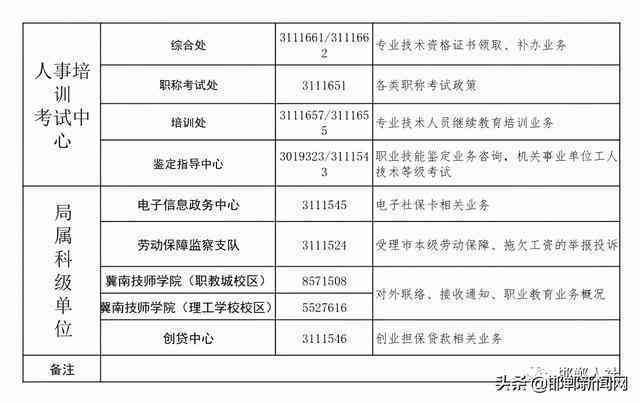 邯郸市人力资源社会保障局工伤认定咨询热线