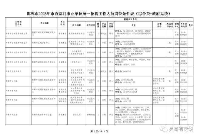 邯郸市人力资源社会保障局工伤认定咨询热线