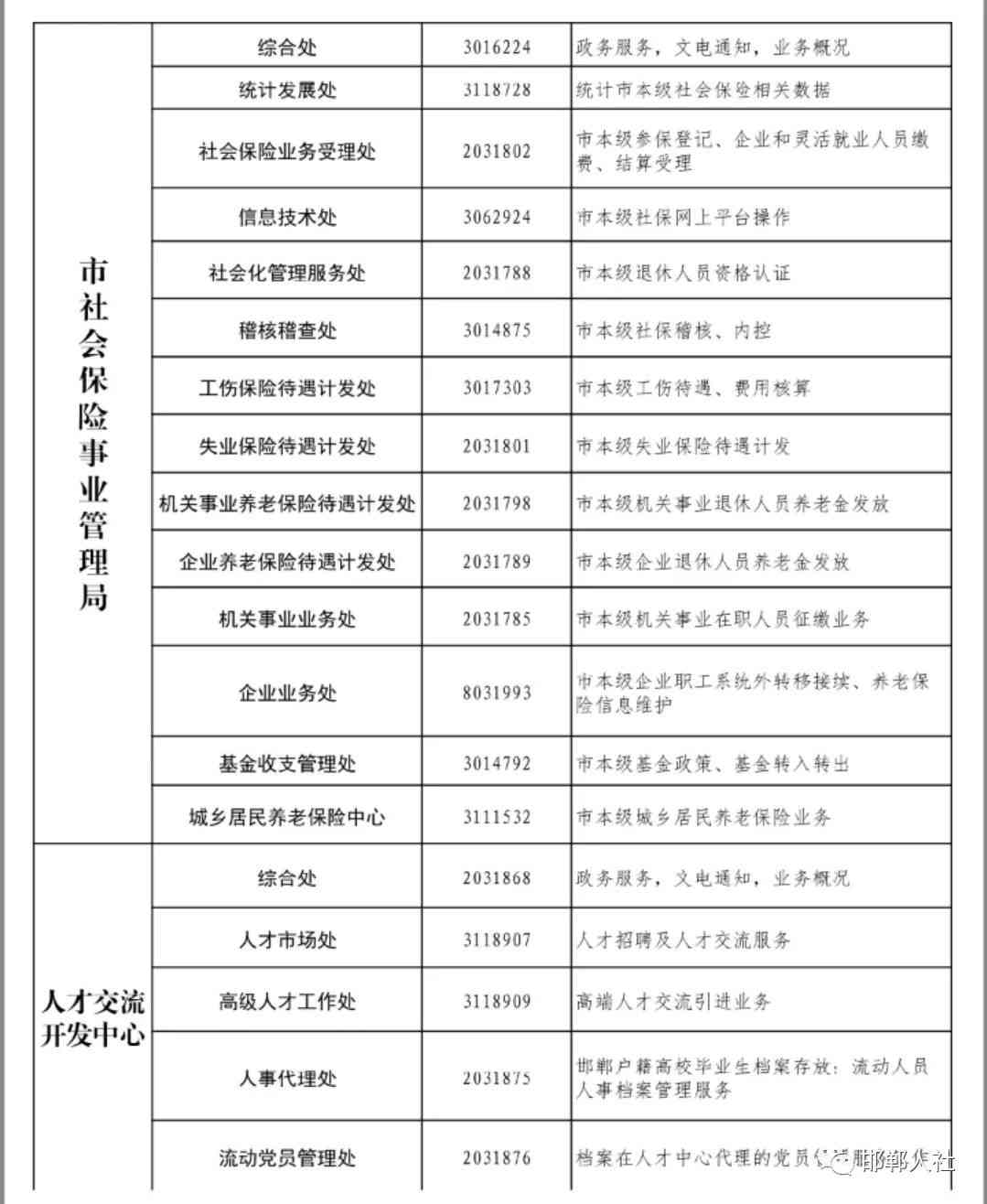 邯郸涉县社会保障工伤认定中心地址及电话查询：中心具体在哪？