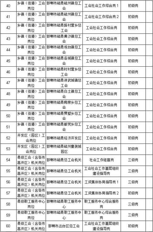 邯郸涉县社会保障工伤认定中心地址及电话查询：中心具体在哪？