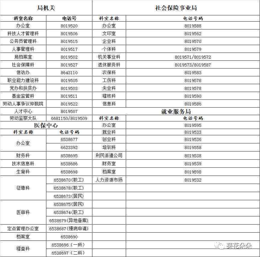 涉县工伤认定中心办公地点及联系电话查询邯郸地区指南