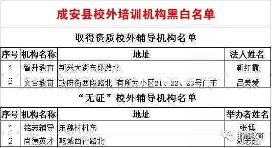 涉县工伤认定中心办公地点及联系电话查询邯郸地区指南