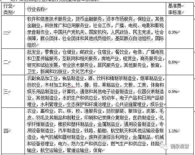 涞源县工伤认定中心具     置：涞源工伤认定办理点详细地址指南