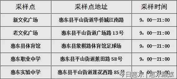 涞源县工伤认定中心具     置：涞源工伤认定办理点详细地址指南