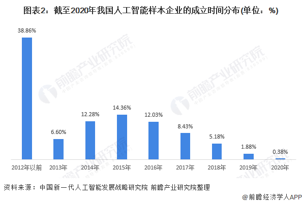 2021年中国AI开发平台市场全景分析：市场规模、竞争格局与发展趋势深度报告