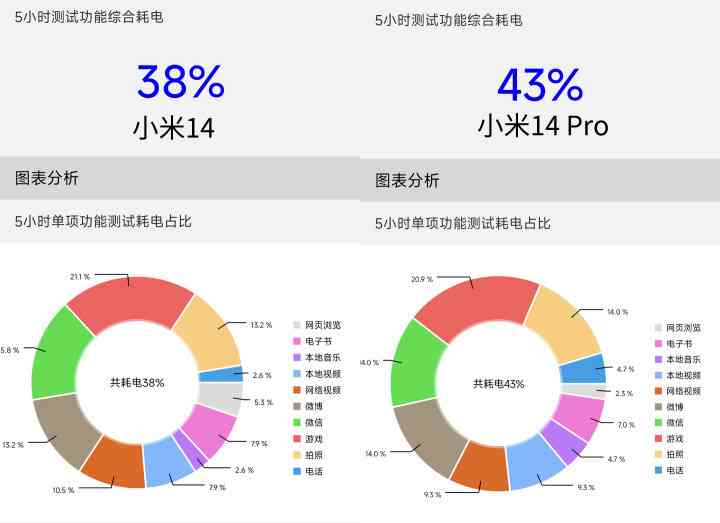 小米14ai创作功能失踪：原因分析及全面解决方案