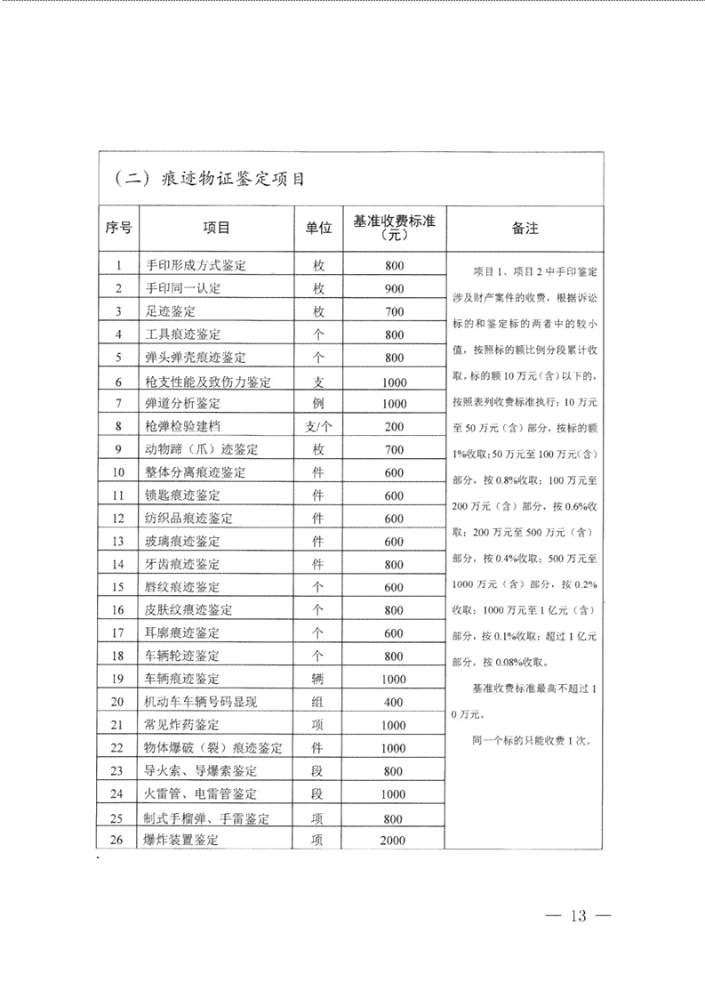 淄博工伤鉴定中心电话：在线查询与联系方式一览